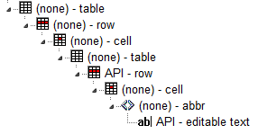 outer ttable with 1 row and 1 cell containg another table with 1 row and 1 cell containing an abbr element.