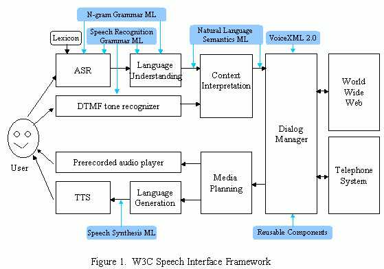 definition of speech user interface