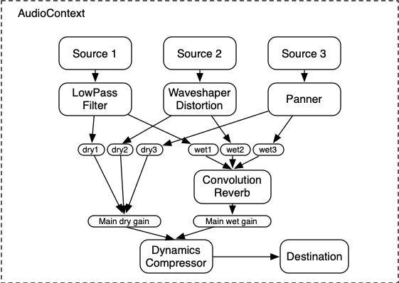 android - How to prevent clipping when moving through a tunnel? - Game  Development Stack Exchange