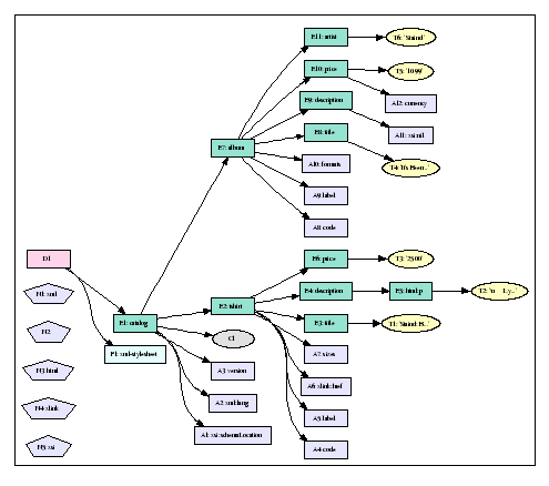Graphical depiction of the example data model.