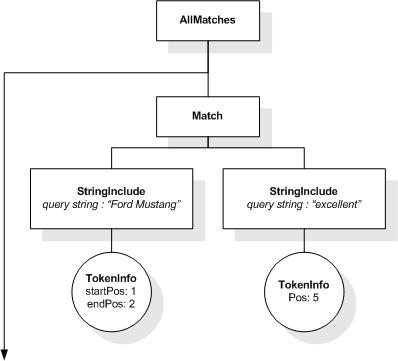 FTDistance input AllMatches