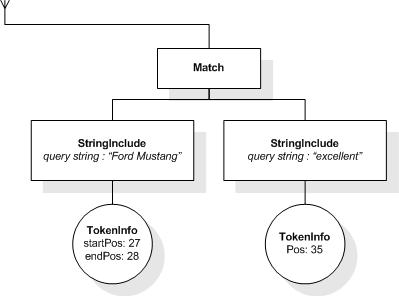 FTDistance input AllMatches