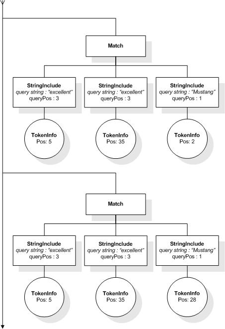 Example, step 6.5