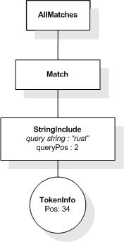 FTAnd input AllMatches 2