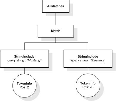 FTTimes result AllMatches