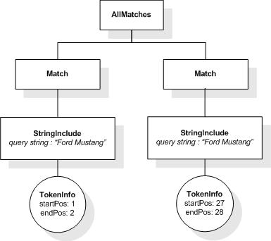 Sample AllMatches