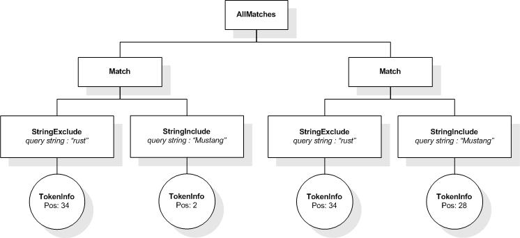 Sample AllMatches