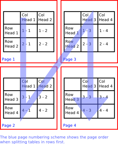 split tables paginated rows first