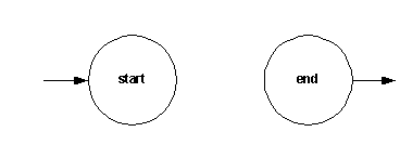 Start and End state diagram