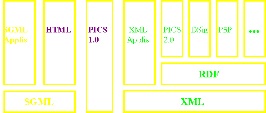 How it all fits together