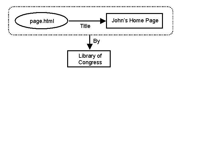 By property on a Title property statement