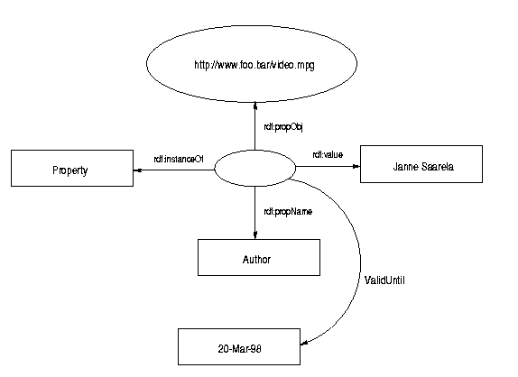 Reification of statements