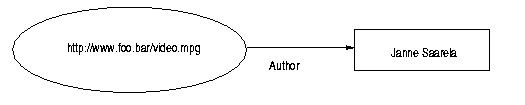 Structured values in RDF - 1