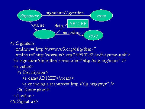 RDF/XML with nested Description