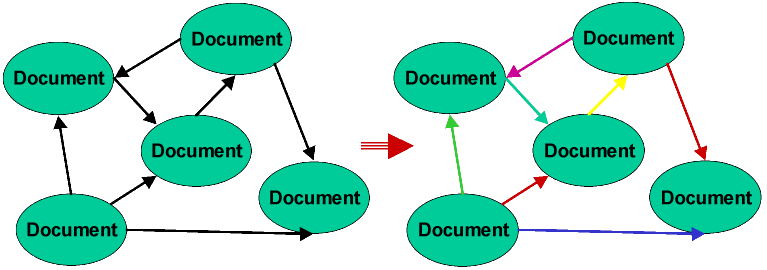 Towards a Semantic Web