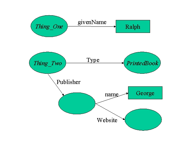 node, arc, value diagram