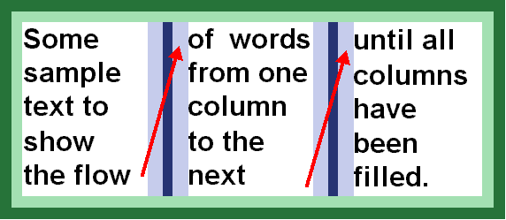 Schematic of text flow in three