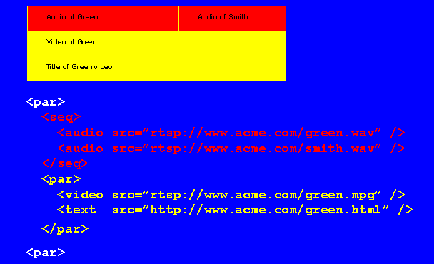 nested timing