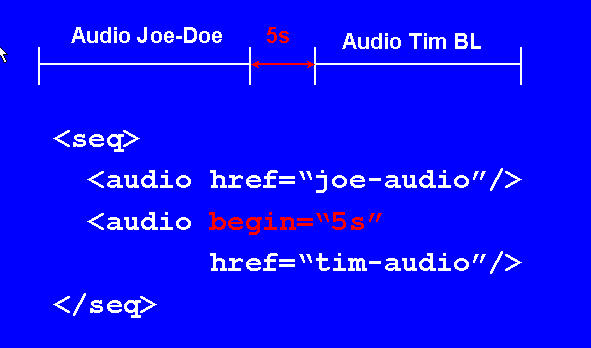 Delay in sequence