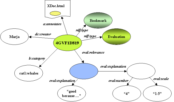 schema: integrating bookmark an