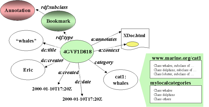 schema of a bookmark