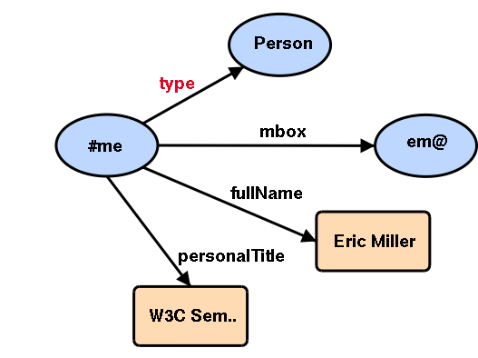 bit more complex assertion