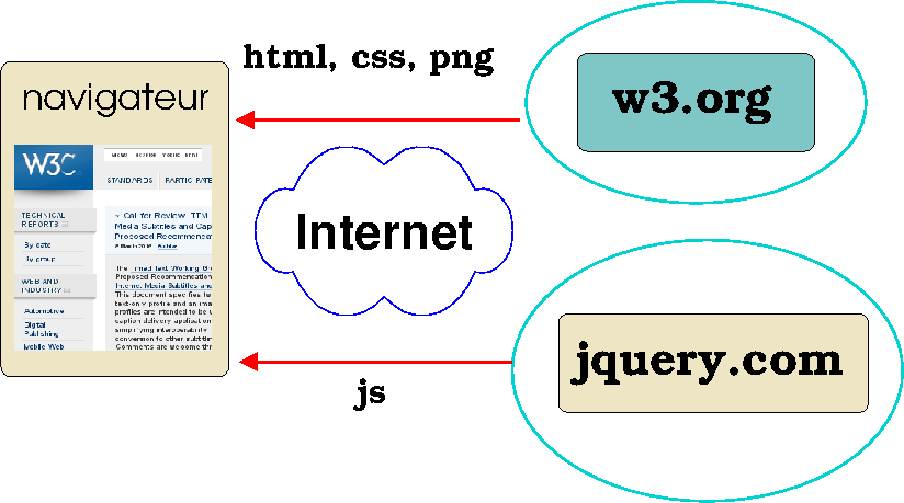 network context overview