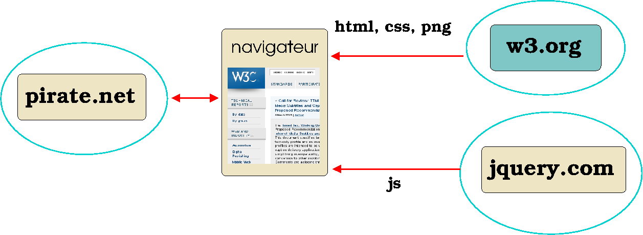 network context overview