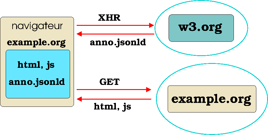 inter-origin resource sharing