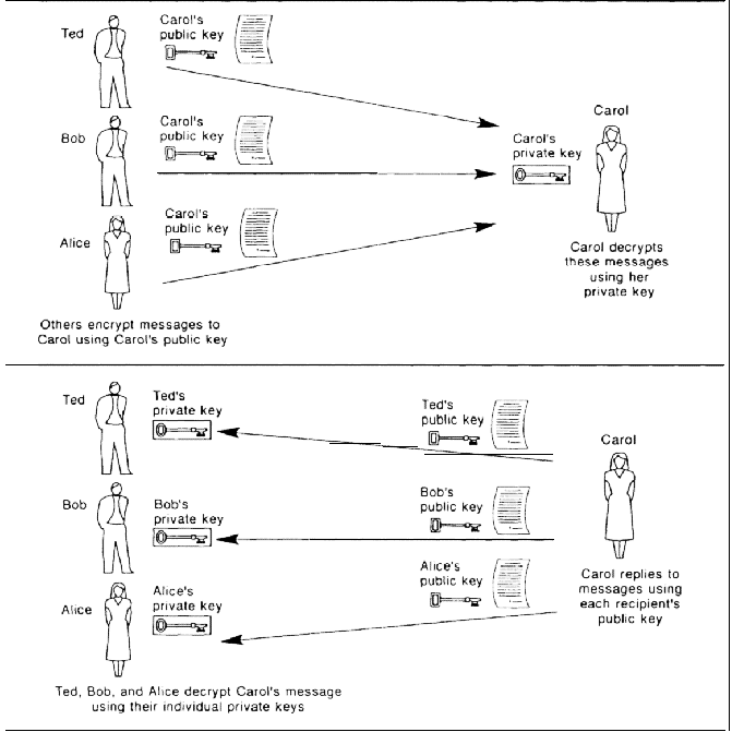 asymmetric encryption