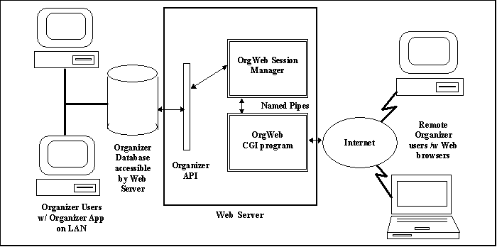 HTTP-based Protocol for