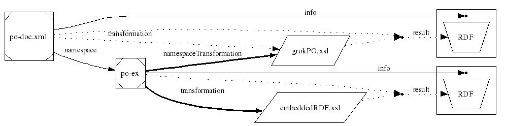 diagram: glean via profile