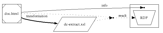 diagram: link to transformation