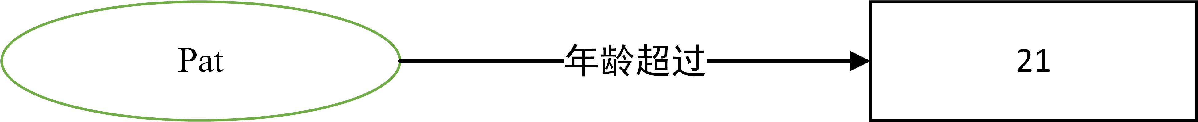 Pat has a property
                 overAge whose value is 21