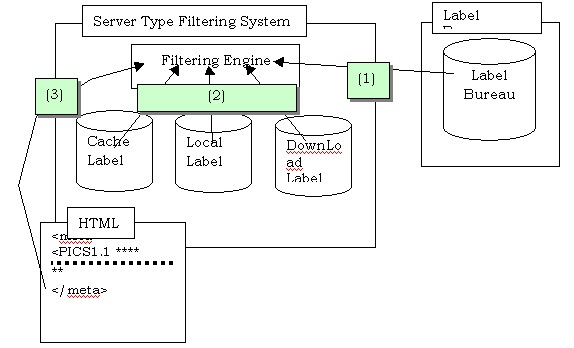 structure of filtering inside Jigsaw