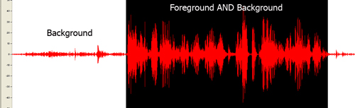 Figure 1: visual representation of sufficient contrast both foreground and background are selected.