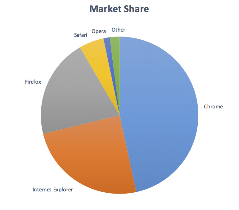 Pie chart with 6 slices.