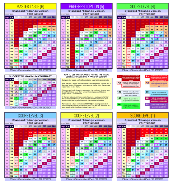File:VisualContrastChartSetOct192020DownRez.png