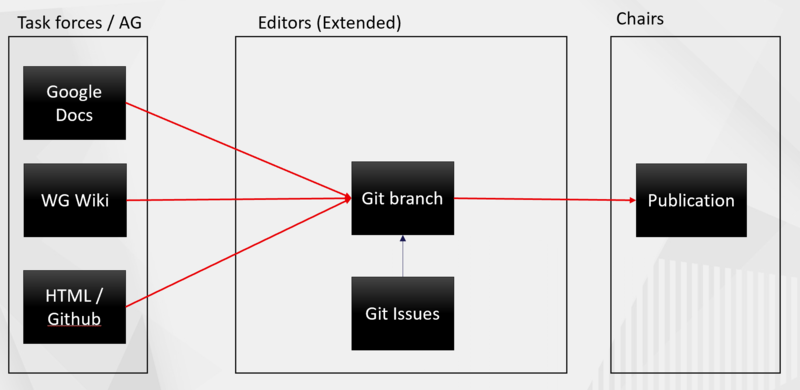 File:Github workflow.png