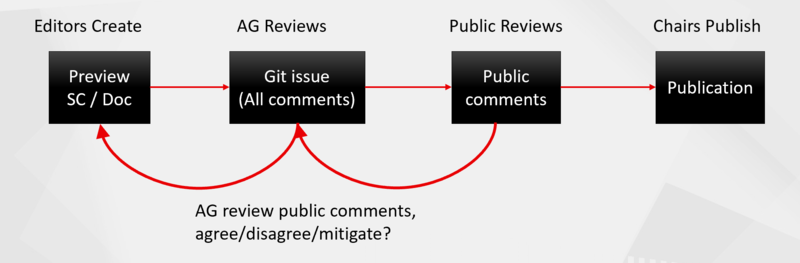 File:Review-process.png