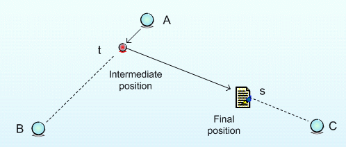 screen position algorithm diagram