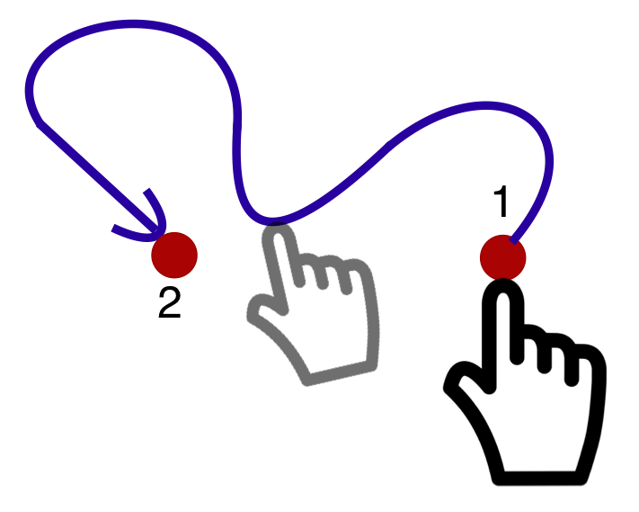Understanding Success Criterion 2.5.1: Pointer Gestures | WAI | W3C