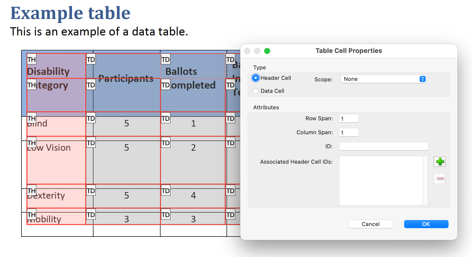 The Table Cells Properties dialog showing the data cell changed to a header cell.