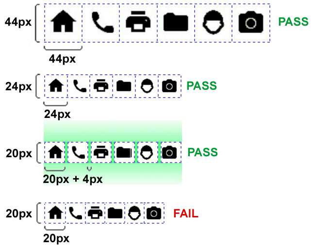 Four rows of icons with measurements, the first three passing,the last failing the requirement.