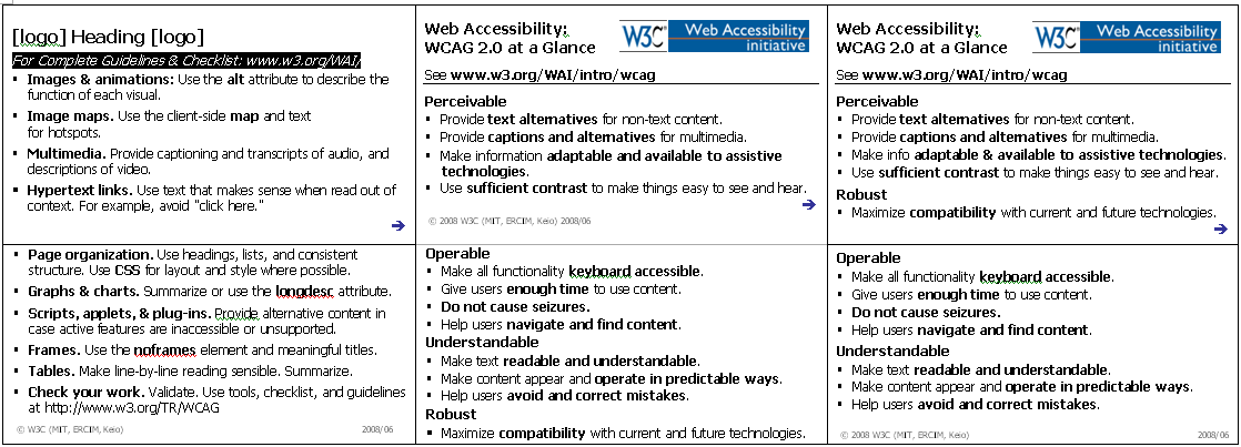 comparison of layout of existing Quick Tips card and new WCAG 2.0 at a Glance card...
