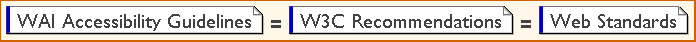 [WAI Accessibility Guidelines] = [W3C Recommendations] = [Web Standards]