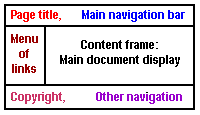 Picture of a 4-frame page design (description is in the following text).