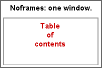 The NOFRAMES alternative makes one window with the table of contents.