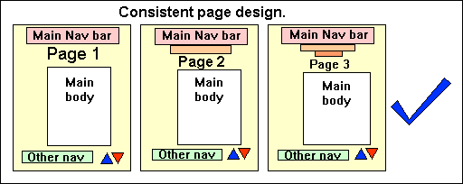 Three pages showing consistent design.