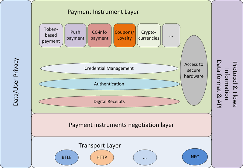 File:Wallet modularization.png